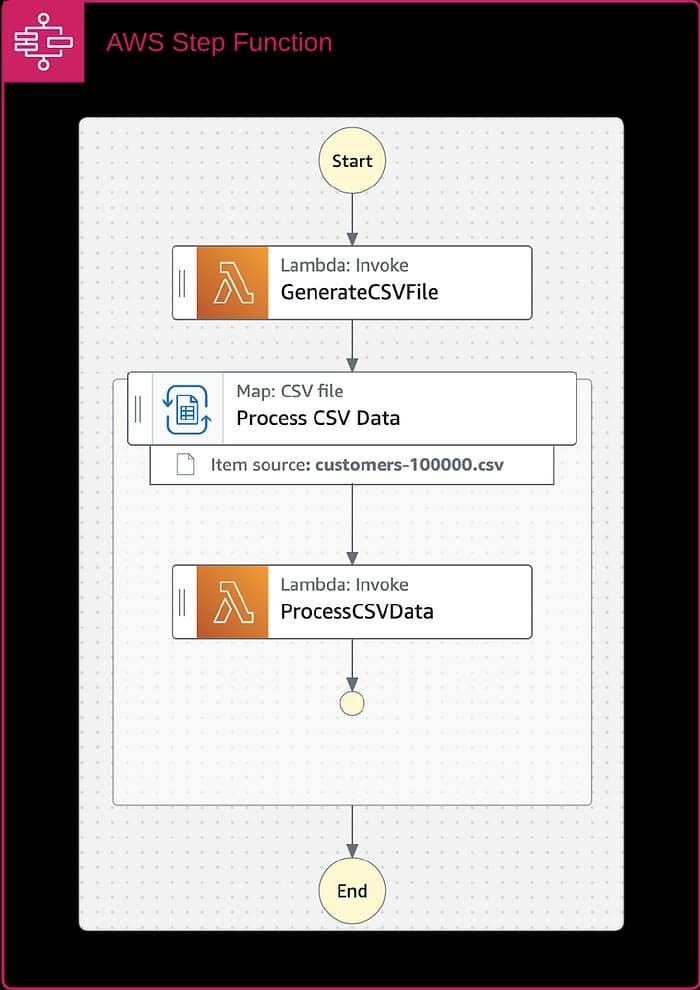 state-machine-design