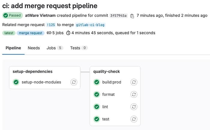 Pipeline's finished successfully