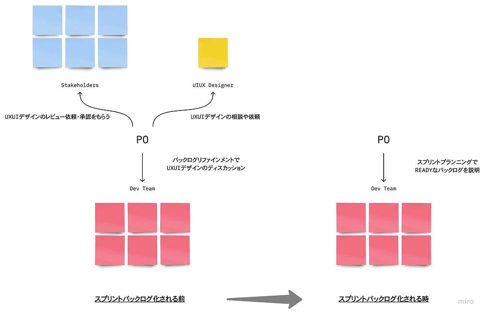 モダンオフショアでスクラム開発② デザインファースト