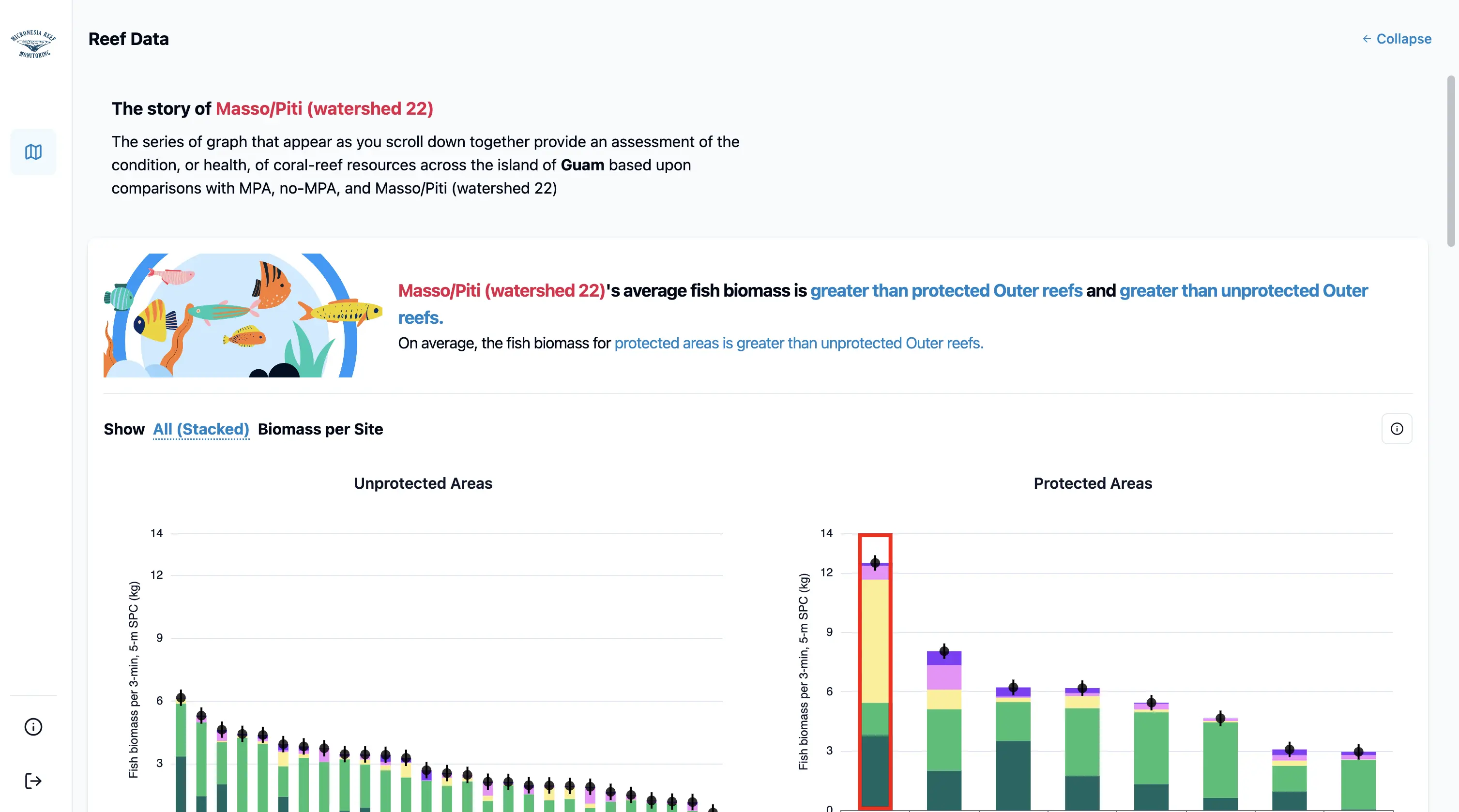 Expanded layout with collapsible sidebar for deep data investigation