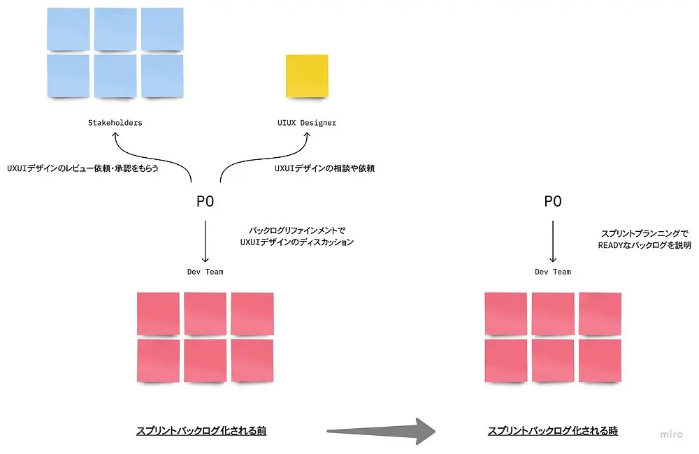 モダンオフショアでスクラム開発② デザインファースト